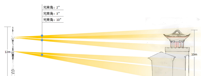 古建筑亮化設(shè)計 